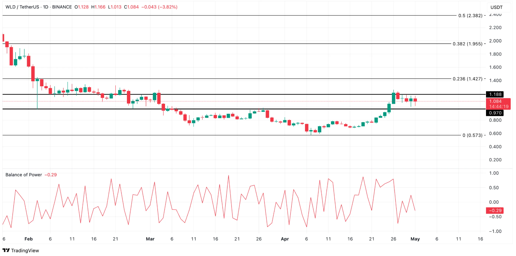 Boğa Sezonu Yaklaşıyor mu? Bu 3 Altcoin Şimdiden Ateşlendi!