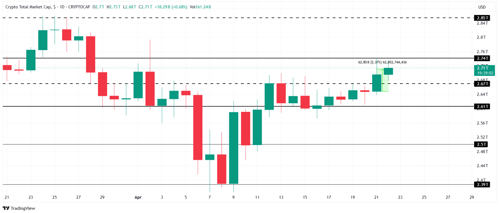 Trump’ın Fed Hamlesi Piyasayı Sarstı: Bitcoin Uçuşa Geçti!