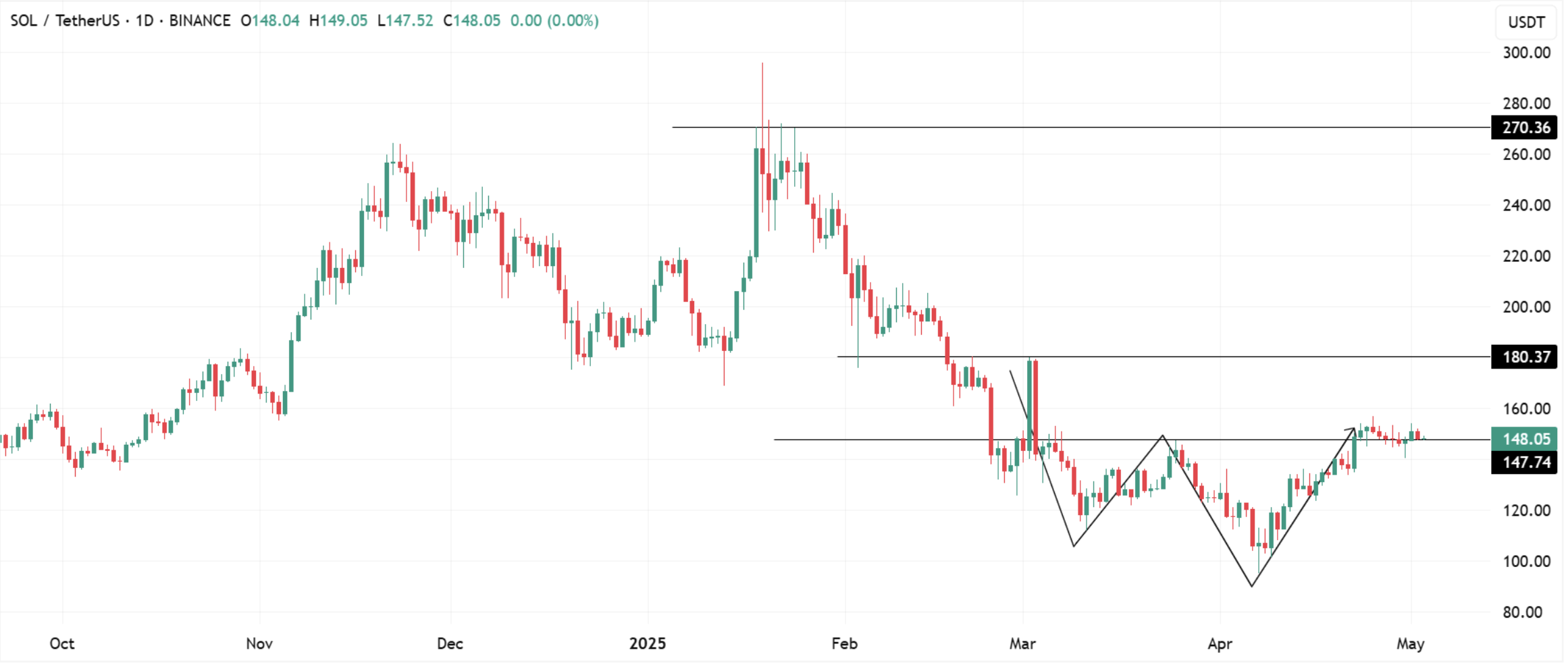 altcoin