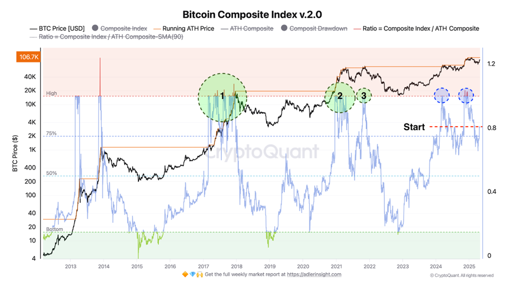 cryptoquant-grafik-3.png